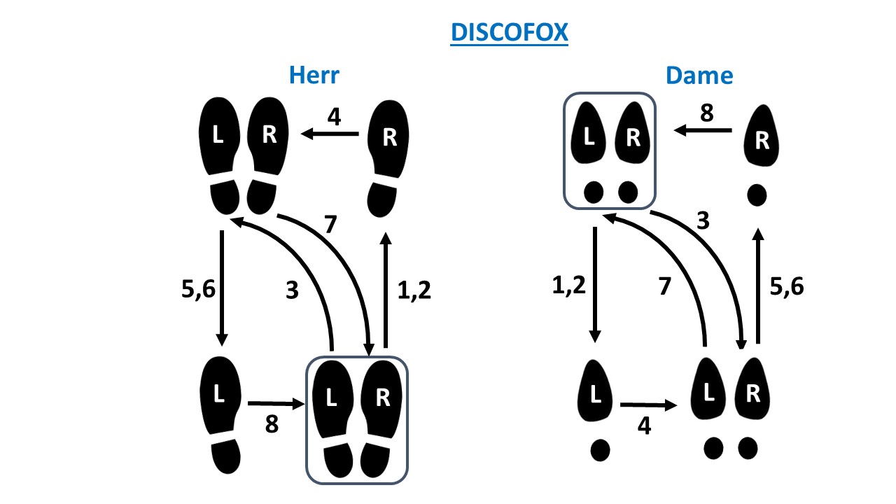 Mann discofox schritte Discofox Basics